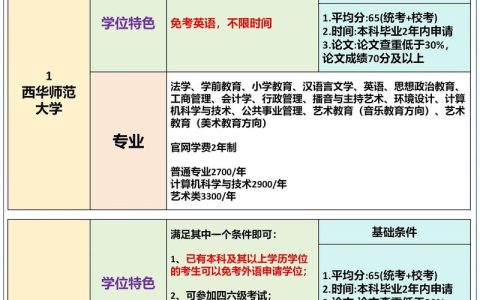 自考專升本有什么條件（自考本和專升本區別）